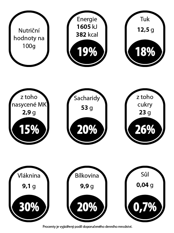 Cereálie Datle, fíky, oříšky a semínka - Bez přídavku cukru 750g - energetický štítek
